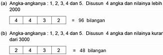 Pengertian Dari Aturan Pengisian Tempat